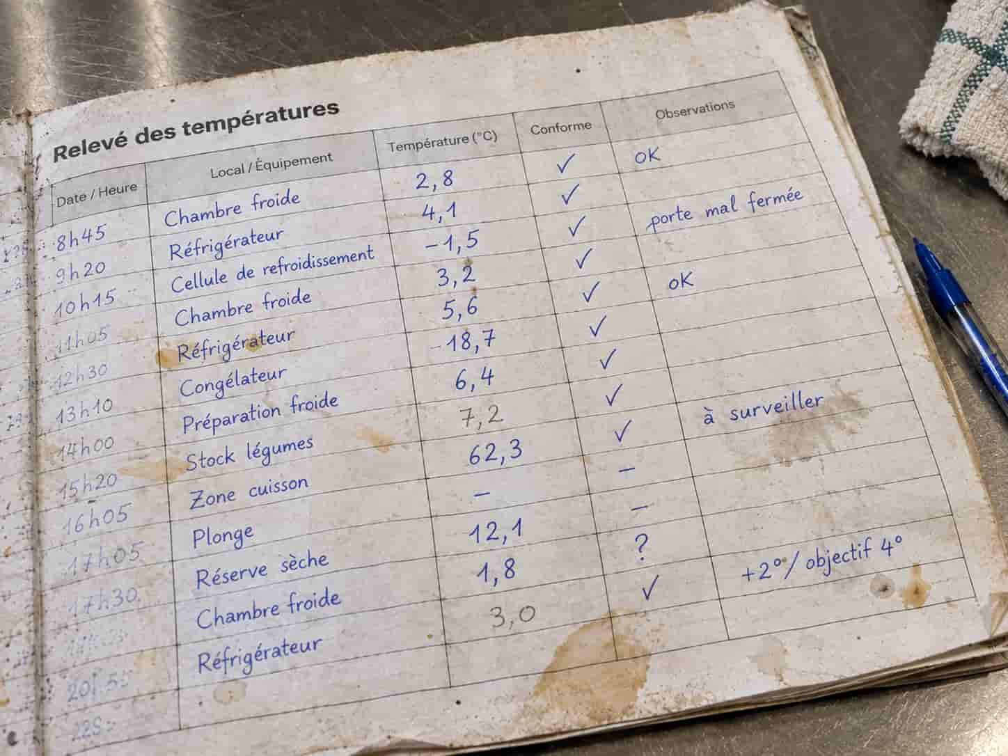 paper temperature log book